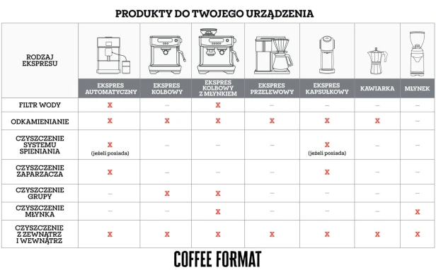 pol_pl_Coffee-Format-Descaler-Tab-6x16g-Tabletki-do-odkamieniania-ekspresow-do-kawy-3319_6.jpg